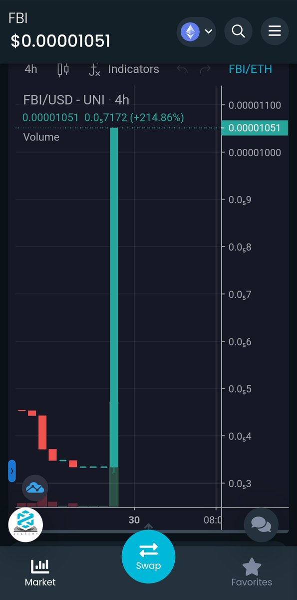 $FBI IS ON A TEAR! Easily a #floki 2.0 tear out of nowhere.

Renounced and 5/5 tax. #eth #defi #altcoin #crypto

Lfg!!!

T.me/fuckbitcoininu

<a href="/realdogen/">Dōgen</a> <a href="/palletjacker69/">pallet jacker 69</a> @Poe_Ether <a href="/Hawko_44/">Hawko</a> <a href="/iambroots/">MOON KING B-ROOTS</a>