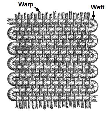 There is a thin line between what well-intentioned persons want you to be doing and what you instinctively know you must be doing.

Knowing how to let both become your “weft” and “warp” makes the huge difference, for me.