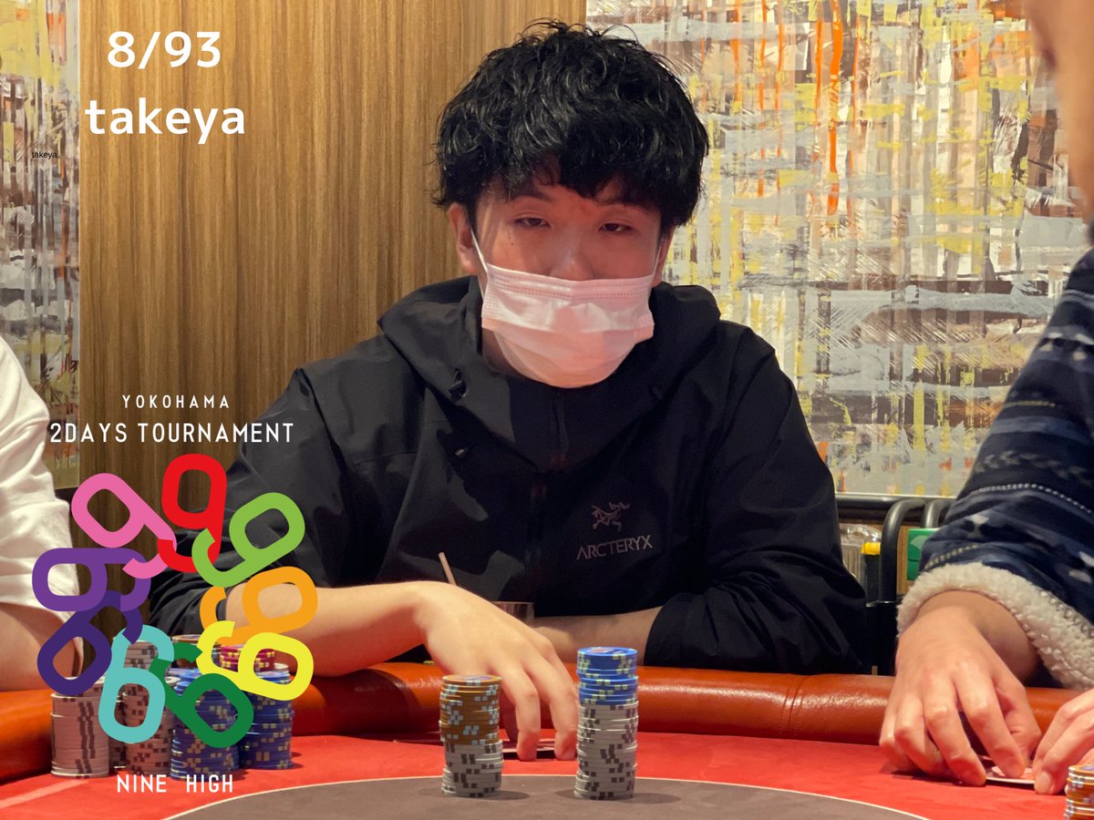 9highPL's tweet image. 9high season18
Day2 6000-12000-12000

8/93

8位はS-1で活躍された

たけやさまです

ファイナルテーブルまで二日間駆け抜けました！

youtu.be/rnp8jaHra0E

こちらより配信中👌✨

#9highPL