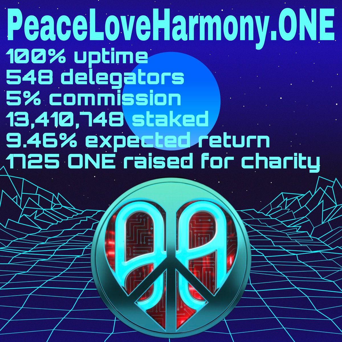 PeaceLoveONE1's tweet photo. Thank you everyone for your support 🙏💙 If you haven’t started helping secure the network while making passive income and want to learn how, please reach out to me! https://t.co/IR5ikqjQ7k @harmonyprotocol $ONE #HarmonyONE #passiveincome #StakingRewards #Staking #yourownkeys https://t.co/1vin0PLFrL