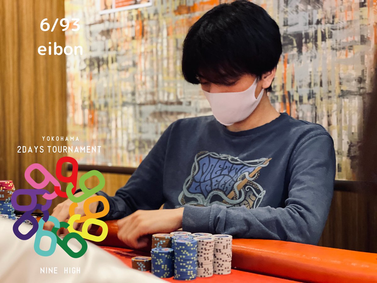 9highPL's tweet image. 9high season18
Day2 8000-16000-16000

6/93

6位は9high 優勝経験もある

eibonさまです

ファイナルテーブルまで二日間駆け抜けました！

youtu.be/rnp8jaHra0E

こちらより配信中👌✨

#9highPL