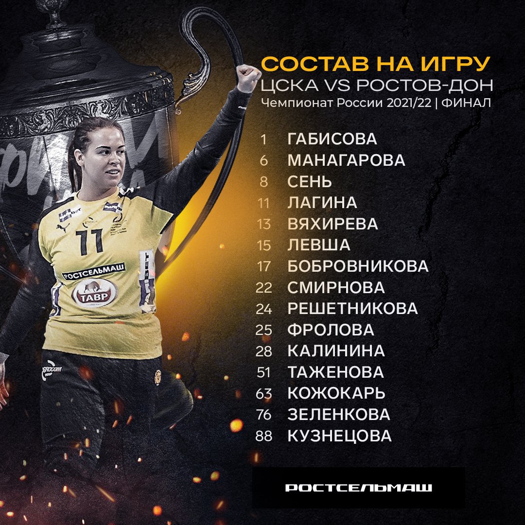 rostovhandball's tweet photo. Наш состав на решающий матч против ЦСКА в финале чемпионата России 🔥⚔
Будет битва! 🏆
#мыприехаличтобыпобедить #rostovhandball #едемзатрофеем #РОСТОВДОНСУПЕР #ROSTOVDONSUPER #rostovcska #wearehandball #final https://t.co/99ObB0FjRQ
