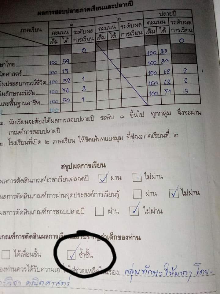 MediocreMan13's tweet photo. ผลการเรียนสมัยป.2 #น่าภูมิใจจริงๆ 🤣🤣🤣 https://t.co/LBH1Xbp16b