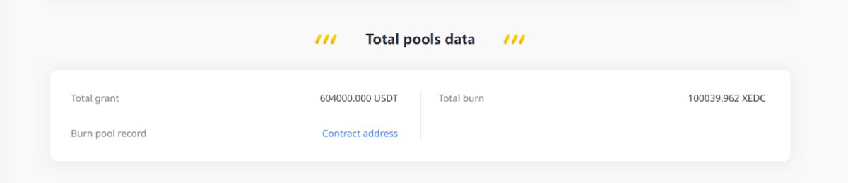 EarnDefiCoin's tweet photo. #XEDC burning has exceeded 100,000, 9% of the total amount of #EDC in the world has been permanently lost, the future, how much you can still burn?
#XEDC #EDC #HECO #BSC #DEFI https://t.co/ISJlp5hONI