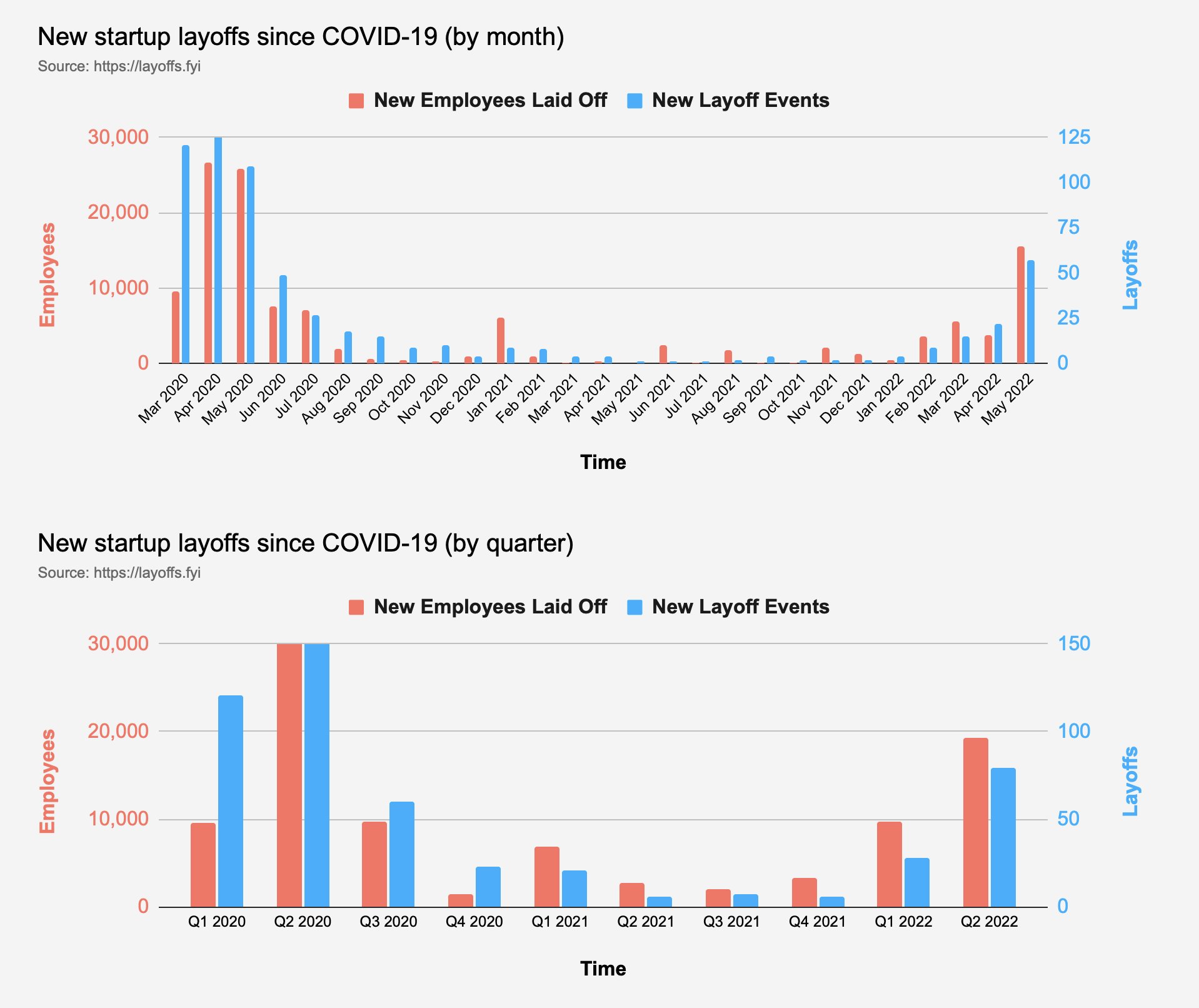 Yuta Kashino on Twitter "Tech Layoff Tracker and Startup Layoff Lists
