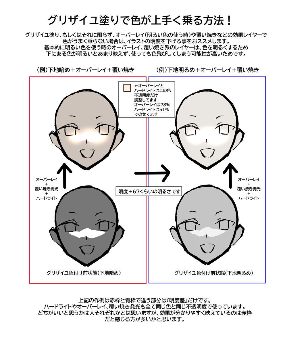 グリザイユで色をうまくのせる方法&効果レイヤー(オーバーレイや発光系レイヤー)を効果的に使う方法 