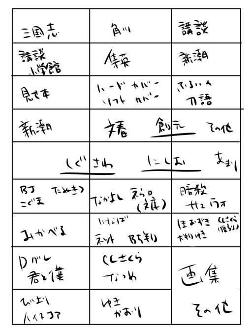 引越し作業において重要なのは本棚の住所作りである(私の場合) 