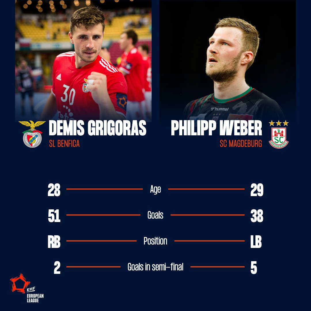 🇵🇹 <a href="/SLBenfica/">SL Benfica</a> and <a href="/SCMagdeburg/">SC Magdeburg</a> 🇩🇪 never faced each other. Ever. 😲 

Everything is possible tonight at the Altice Arena 🏟️

🎟️ Last tickets available: ehfel.eurohandball.com/men/2021-22/eh…