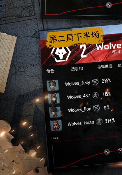 WolvesIDV_ThFan's tweet photo. ลูกหมาเคยเล่นทหารรับจ้างกันเกือบทุกคนเลยนะคะ อย่างน้องไลอ้อนนี่เมอโนหนึ่ง ช่วยได้ทุกสถานการณ์ ที่เป็นภาพจำก็จากทุ่งข้าวสาลีในโคอาที่เพิ่งผ่านมา แต่เมอของคนอื่นก็มีเรื่องพีคๆเหมือนกันน้าา เช่นเมออัพนั่งนานสามขั้นของน้องลูกฮวนในเกมออทัมที่นั่งนานจนทำให้ออกสี่ได้ https://t.co/3GPEVhyiQt