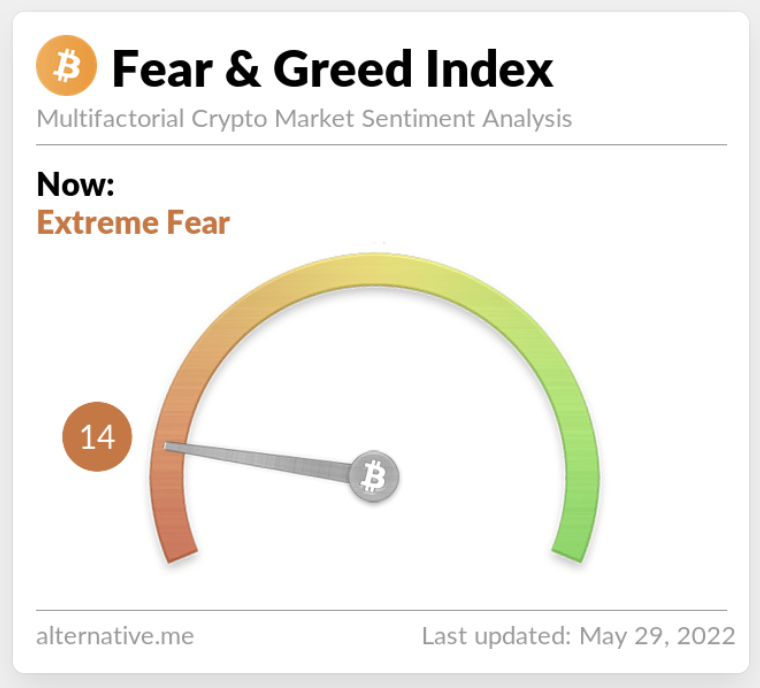 #Bitcoin Fear at ATHs... 👇🔥
