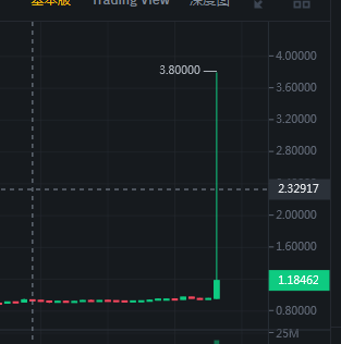 Wu Blockchain tweet media