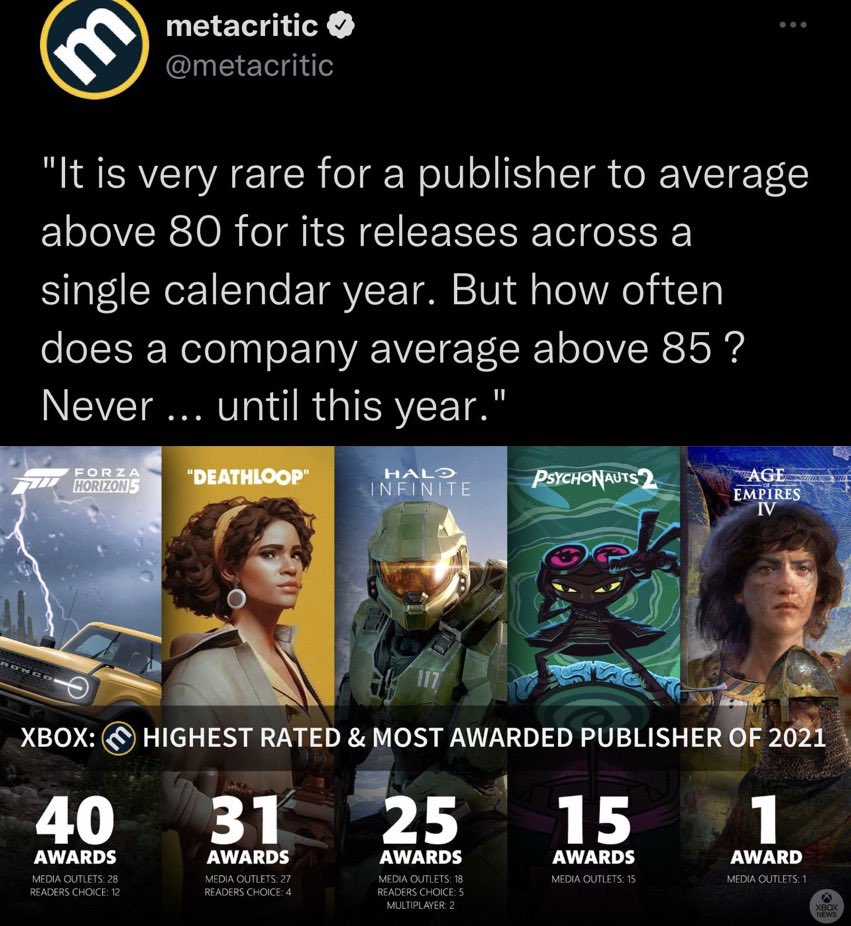 PeterOvo on X: Not every single game that goes to Gamepass will score 80+  in metacritic. Not every game sold for $70 will score 80+ in metacritic.  Stop the dishonest gaslighting, attached