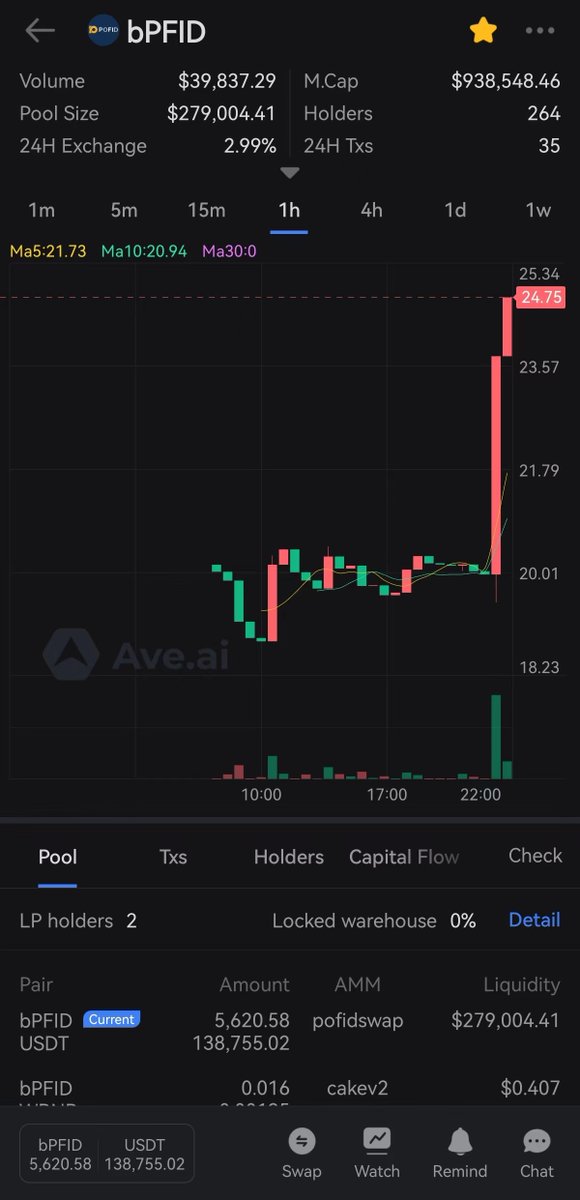 POFID DAO tweet media