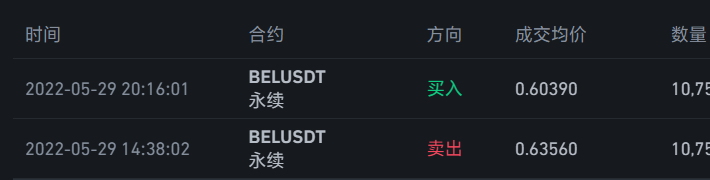 RandoCoachB's tweet photo. 行情寡淡，但依然有勇士出击，今天轻仓短线操作了一下bel，做空。分析和操作如下：
2022/5/29。 https://t.co/2tdI4YG8U6