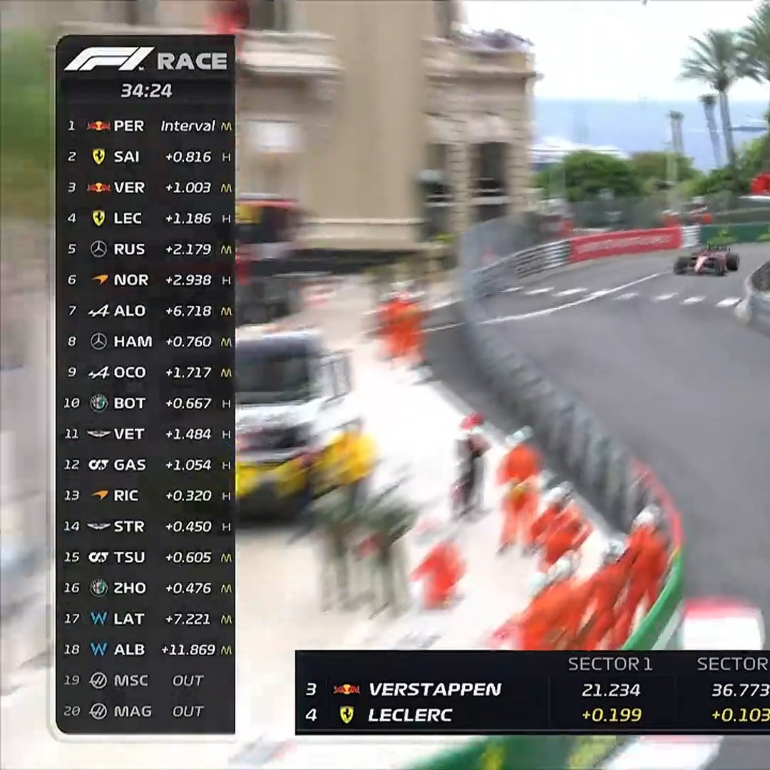 F1 Speed Indonesia tweet media