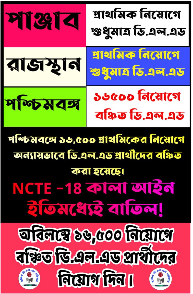মহামান্য যোধপুর হাইকোর্টের রায় সুপ্রিম কোর্টে বহাল থাকা সত্ত্বেও পশ্চিমবঙ্গে 16500 নিয়োগে DELED কেন আজও বঞ্চিত ? তাই মাননীয়া মুখ্যমন্ত্রীর দ্রুত হস্তক্ষেপ কামনা করছি এবং সমস্ত নট ইনক্লুডেড DELED প্রার্থীদের নিয়োগের দাবি জানাচ্ছি।
#SAVE16500NOTINCLUDEDDELED