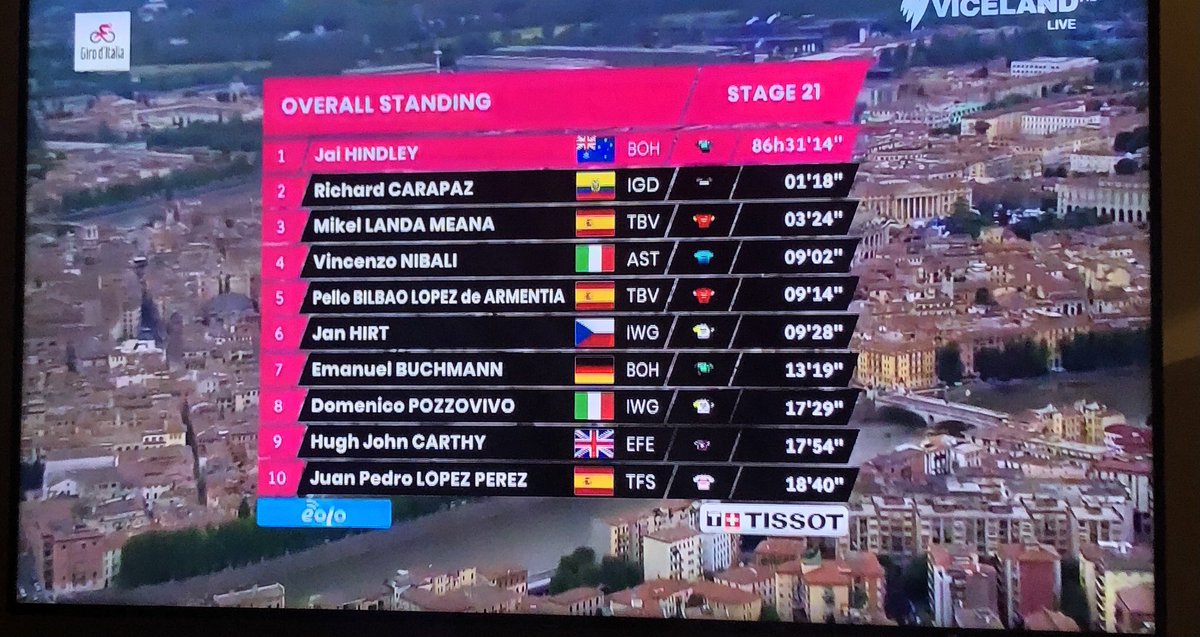 Whoop whoop, so proud of this amazing West Aussie <a href="/JaiHindley/">Jai Hindley</a> winning the #GiroDItalia 2022 and so humble too, go you great young man 🚵‍♀️