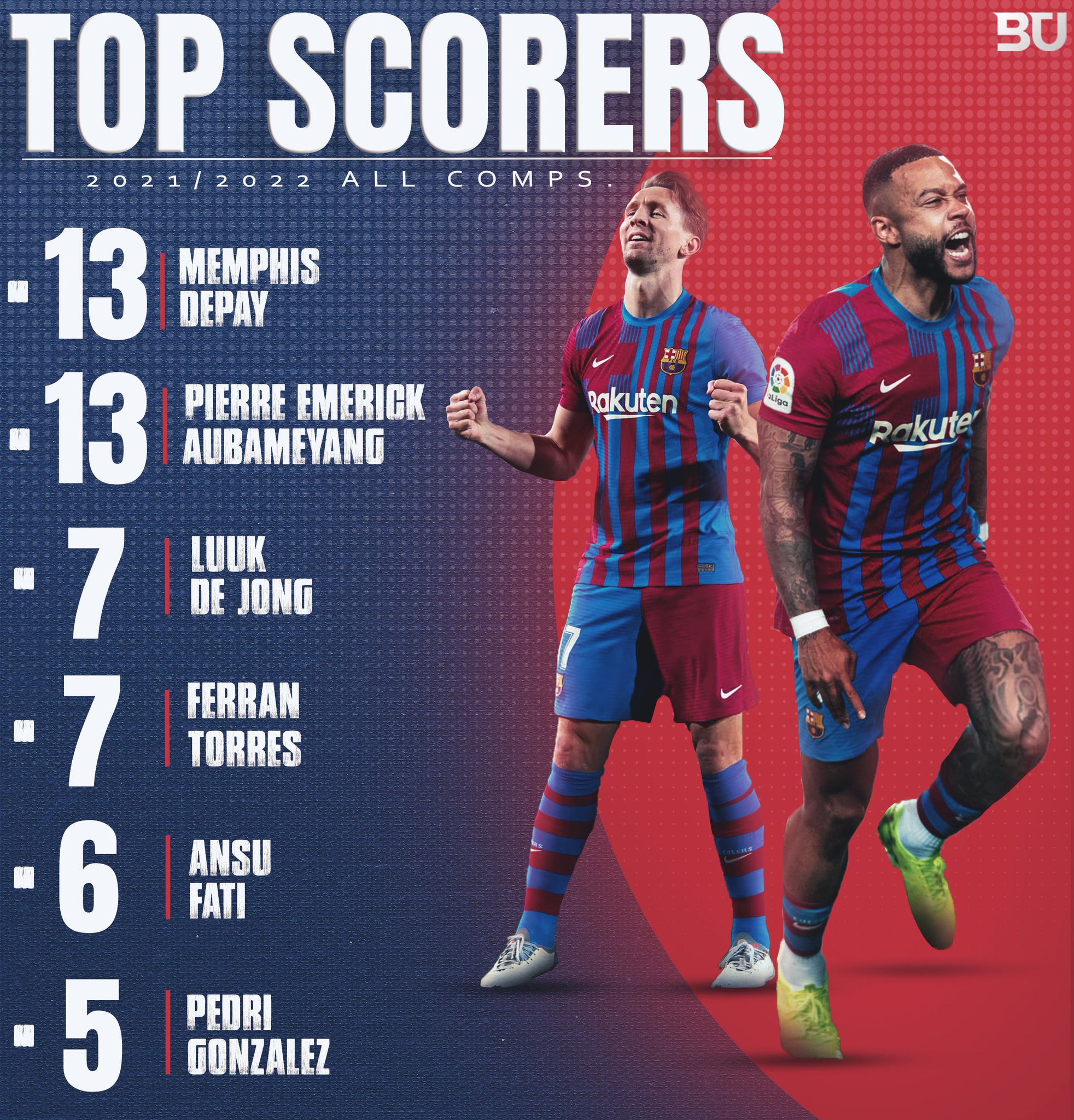 Barça Universal on Twitter "Infographic Barcelona's 2021/22 top