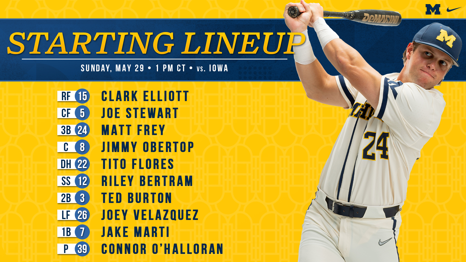 Michigan Baseball on Twitter "Michigan's starting lineup on a