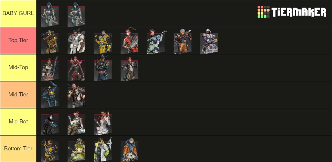 SureShotRobby's tweet photo. Is my season 13 apex tier list valid!????!?!?! #apexlegendsmobile #apexlegends #apex #battleroyale #pcgaming #pcgamer #twitch #twitchstreamer #streamer #fps https://t.co/1ZF6LQ5MWz