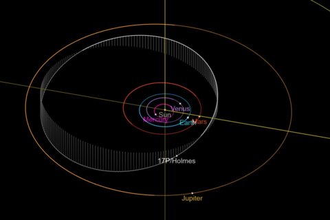 TemporadaCiclon's tweet photo. ¿Cantaremos bingo? 💥
LA PERSECUCIÓN PARA UN IMPACTO DIRECTO DE LOS FRAGMENTOS DEL COMETA #73p #SchwassmanWachmann 3 están en marcha 🌠
FALTA 1 PARA EL #BombardeoDeMeteoros
#LluviasDeEstrellas
Nos encantará o nos desilucionará
30/31 de mayo https://t.co/H5dwl4gGvC