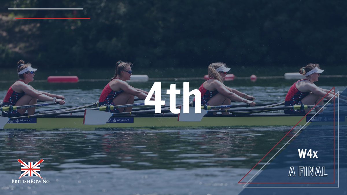 <a href="/jessleyden/">Jess Leyden</a> <a href="/lucy_gloverx/">Lucy</a> A great effort from the W4x with an incredibly close race, less than two hours after their medal wins in the W2x races 👏

The quad take 4th place and narrowly miss out on a second medal today #WRCBelgrade