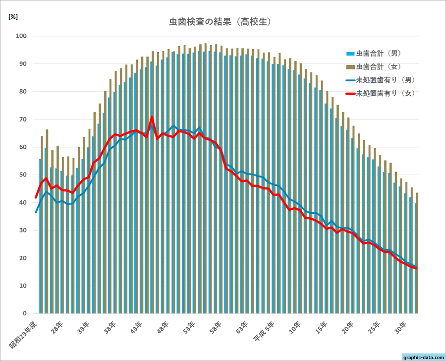 日本の川の流域面積ランキング 気になったデータをグラフや図にして Br へー ってなるページ