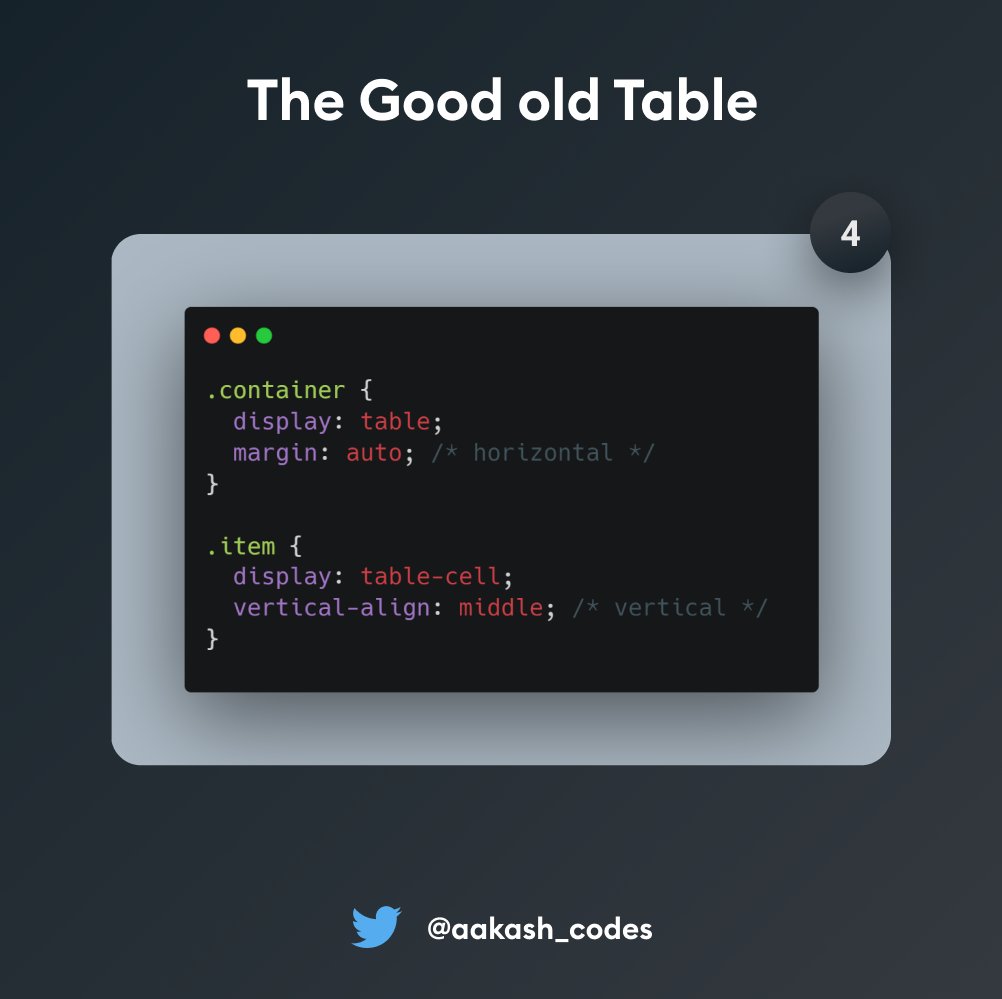 Css Table Center Code ⚡5 Ways to center content with CSS ⚡ A Thread 🧵 ↓ https://t.co ...