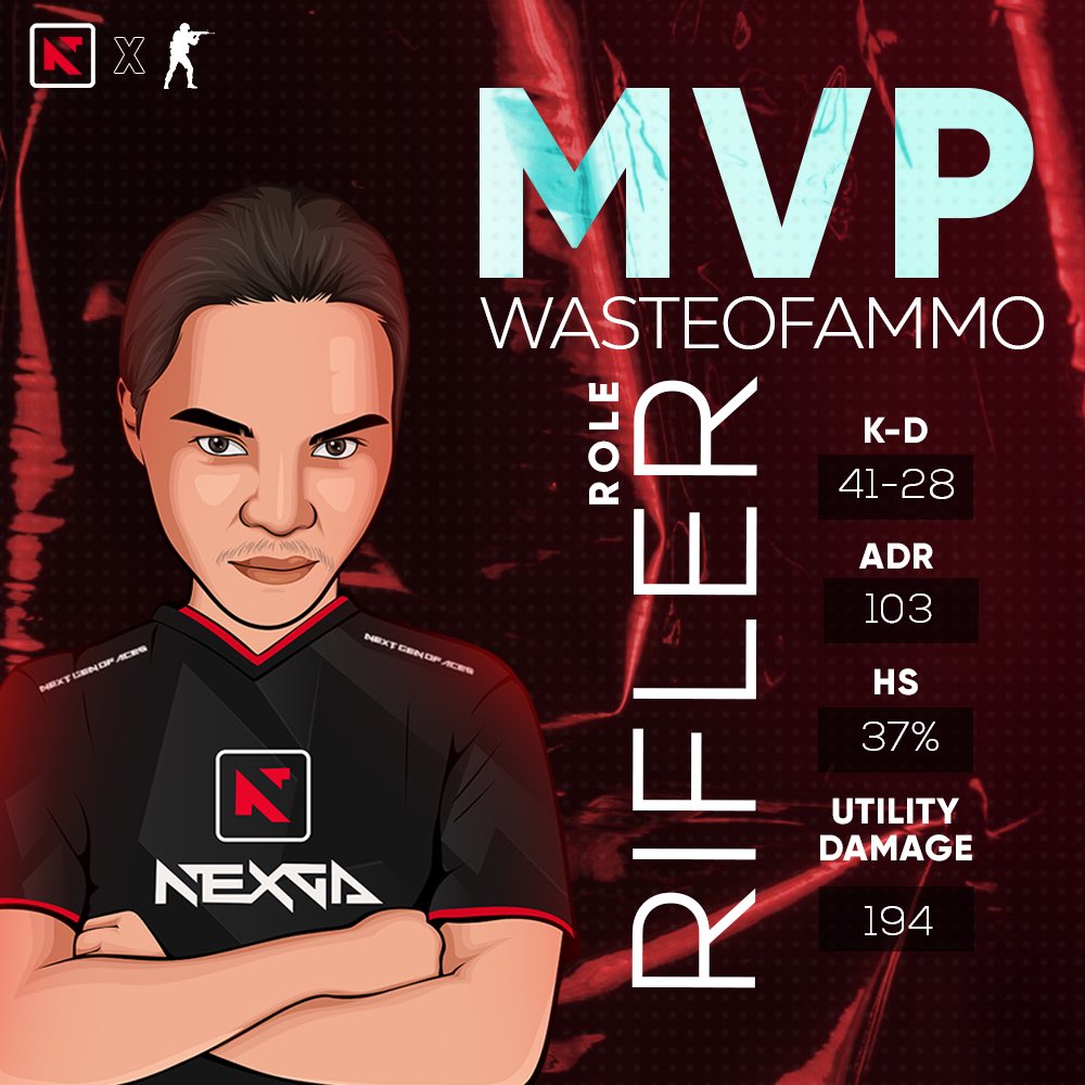NEXGA_gg's tweet photo. Our Captain Marvel @wasteofammoCS after a tense map unanimously takes the MVP on Vertigo..Not only is he calling and adapting but he is also top fragging all at the same time!?How does he do it all??🤩 #csgo #csgogame #csgomatch #faceit #csgofaceit #csgo2asia #csgoesport #csgopro https://t.co/ZsN7B1aii2