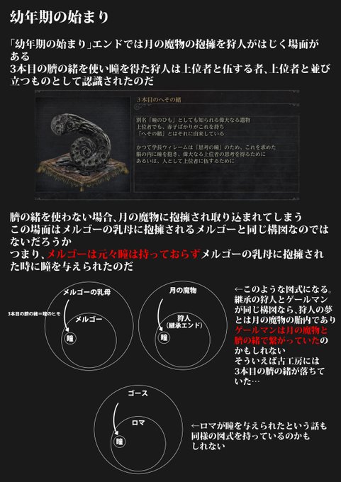 Bloodborne考察のtwitterイラスト検索結果