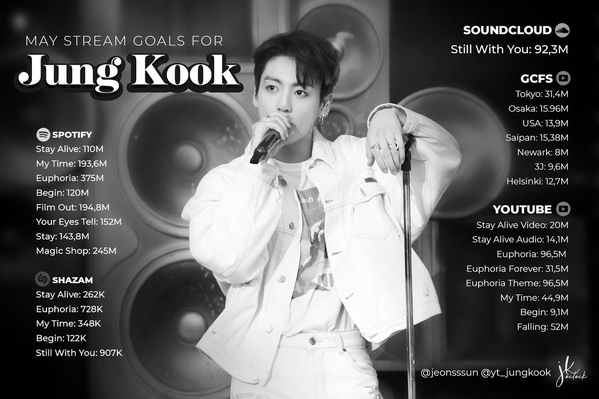 btsaresevennn's tweet photo. — Hoy le toca sp a Jungkook, únanse
     en cualquier momento del día✨
     HT: #StreamFor_Jungkook @BTS_twt

🖇 (https://t.co/lWGOma2NcS)
🖇 (https://t.co/6hSqqROWfu)
• Focus #ThatThat x #WithYou 
🖇 (https://t.co/0ydaTmu5lL)
• más playlists, guías y metas ↓♡ https://t.co/hoZpkO4uwr