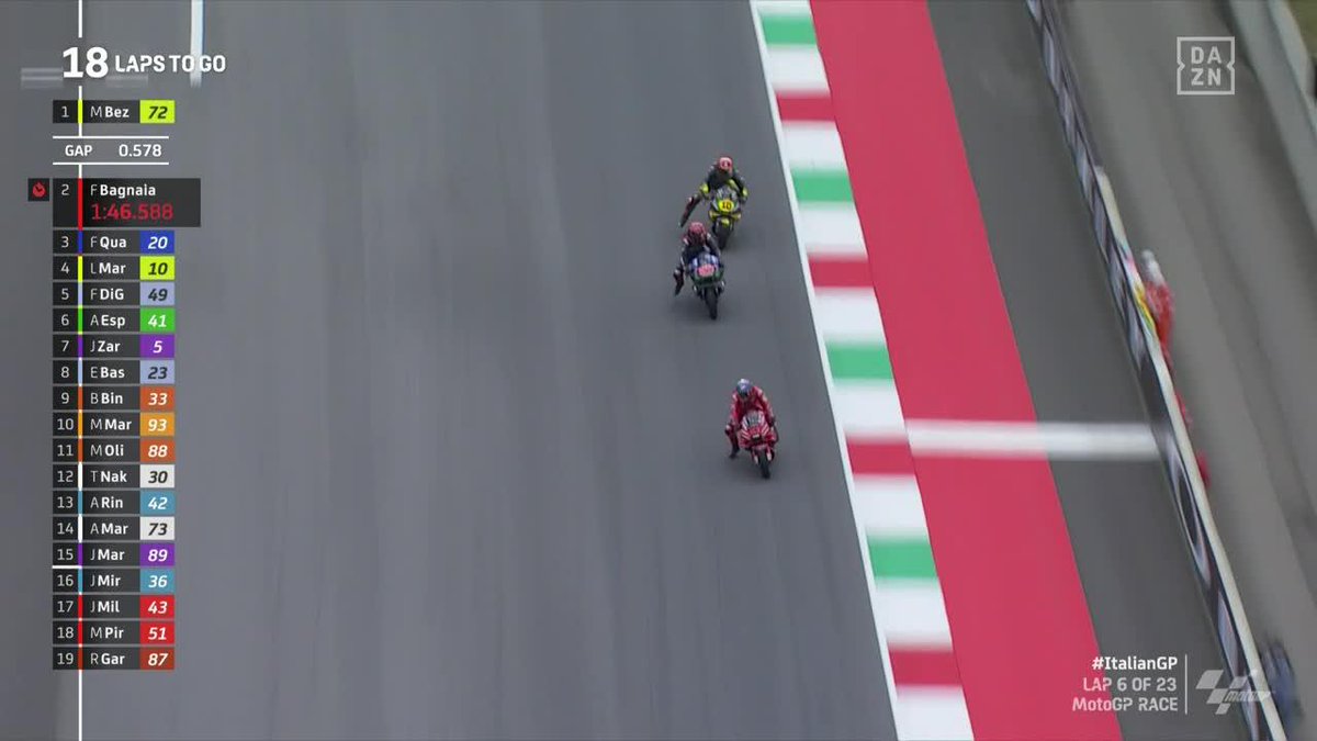 Bagnaia contiene a Quartararo y gana en Mugello, Aleix suma otro podio -  Motorbike Magazine