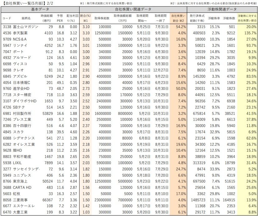 ラテ_テーマ株まとめ tweet media