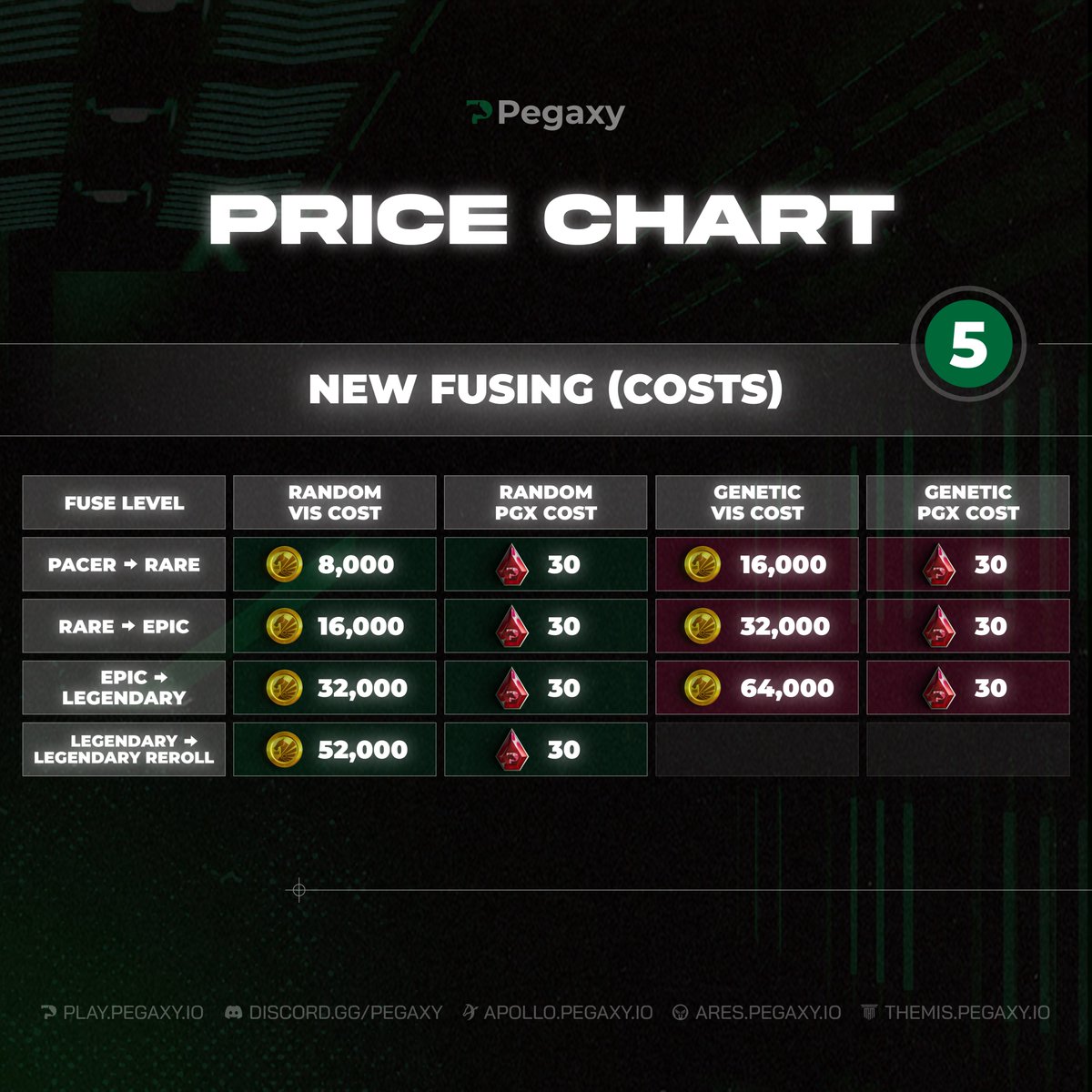PegaxyOfficial's tweet image. Haven’t seen the new roadmap yet? Watch Corey Wilton as he discusses what’s about to ship in the coming months.🔥
youtu.be/kpZLTu6wZ6U
