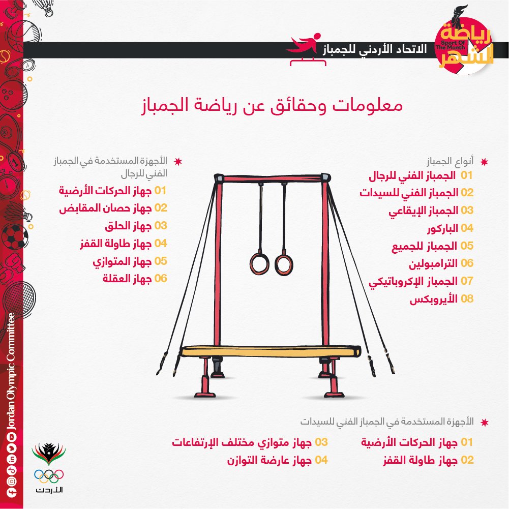 #رياضة_الشهر - الجمباز 🤸

✅ تاريخ تأسيس الاتحاد الأردني للجمباز
✅ أنواع الأجهزة المستخدمة في الجمباز الفني للرجال
✅ أنواع الأجهزة المستخدمة في الجمباز الفني للسيدات

#الأردن #الرياضة_الأردنية | #Jordan #JordanSports

<a href="/jorgymnastics/">Jordan Gymnastics Federation</a>