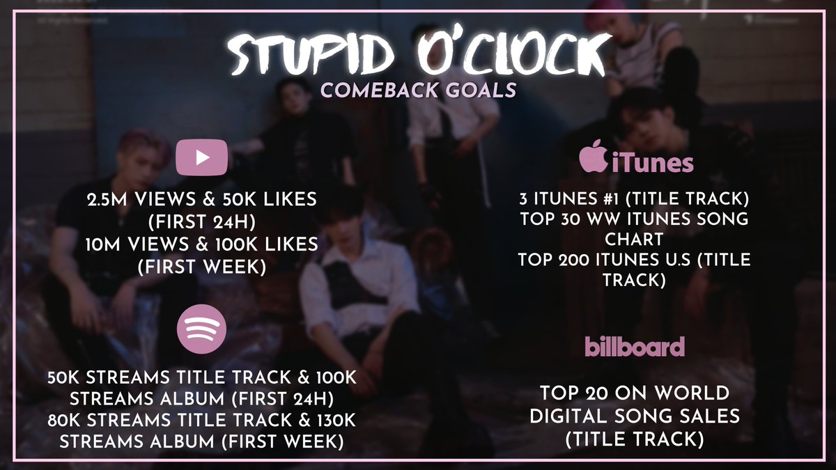 victon_streams's tweet photo. VICTON 7TH MINI ALBUM #CHAOS 
COMEBACK GOALS
2022.05.31 6PM (KST)

guides: https://t.co/s17maQTgOc 

#VICTON #빅톤 #Stupid_Oclock #스투핏_어클락 
@VICTON1109 @NewWorld_VICTON https://t.co/JTBhyujPKZ