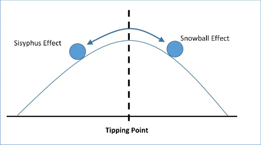 "You cannot reason with the Brown Brain" - <a href="/StuartShanker/">Stuart Shanker & Co.</a>
Have you read Stuart's latest #DearGlobalSelfRegges letter yet? 
selfregglobal.com/dear-global-se…
 #SelfReggers #SelfReg