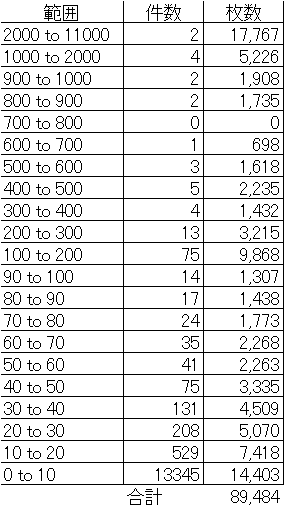 sagano114514's tweet photo. SKY2ND
残り約9万枚が未送信
100枚以上の保有アドレスだけでも111件
あと2時間!
#SkyFrontier #GSKY #GCAKE https://t.co/VDy31k86Xx