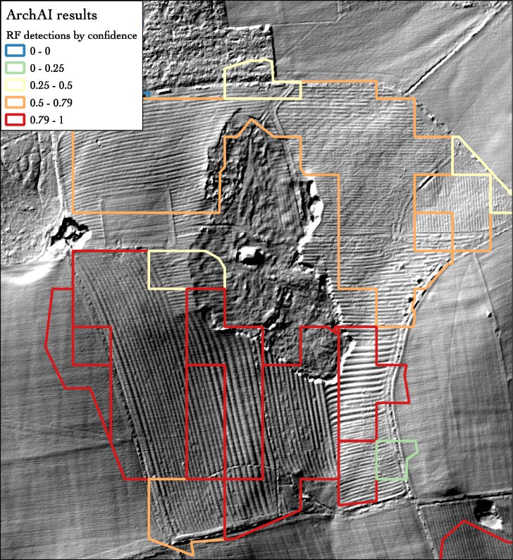 Archaeologists, what data would you ideally want to get from a ridge and furrow survey? At the moment, for each AI detected field, we can extract ridge height, width, direction, slope, aspect and altitude. We use these parameters to assign a historic period and confidence score.