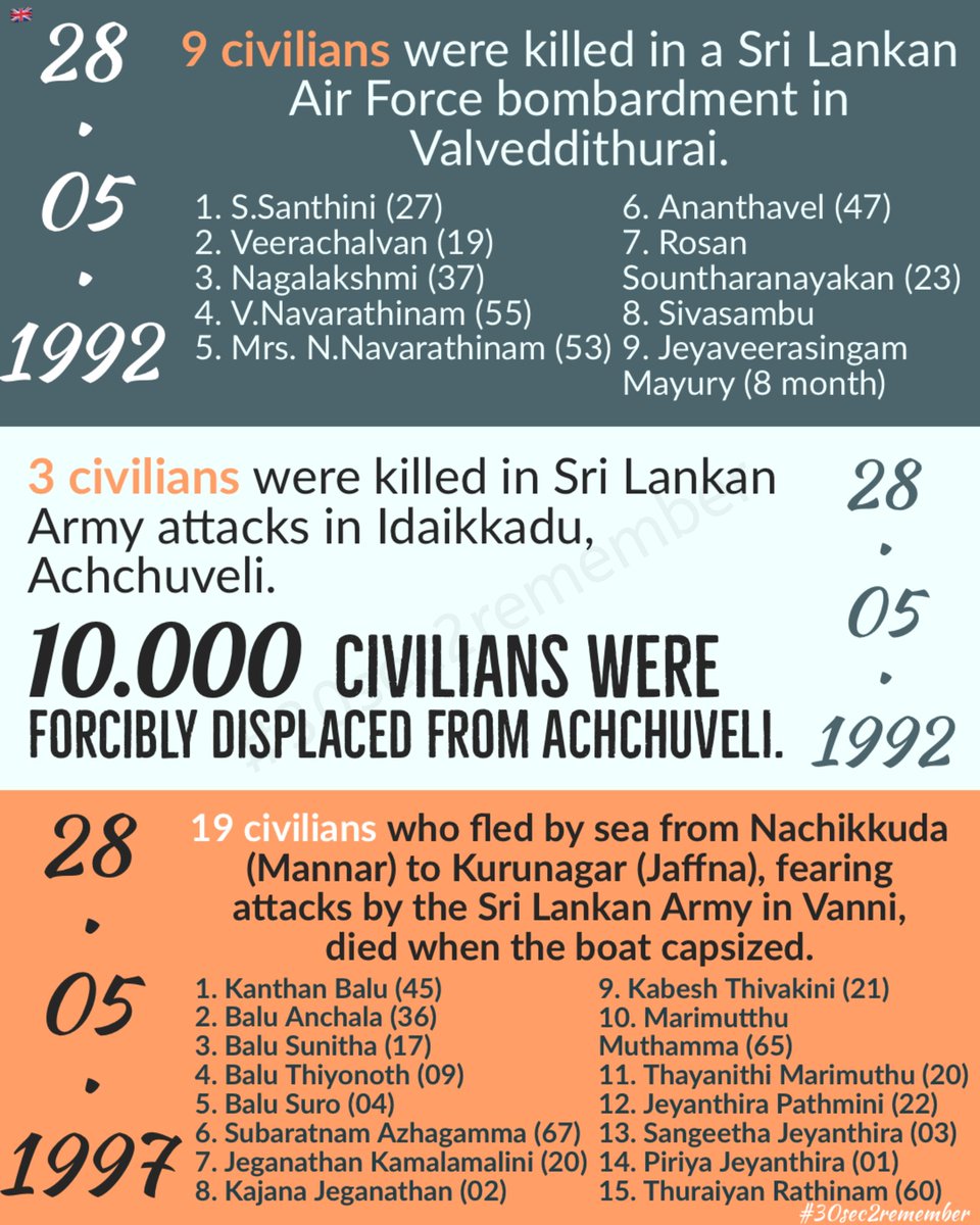 30s2remember's tweet image. 28.05.1992
10.000 #civilians were #forcibly #displaced from #Atchuvely (#Achchuvely) 
#30sec2remember #EelamTamilGenocide #Genocide