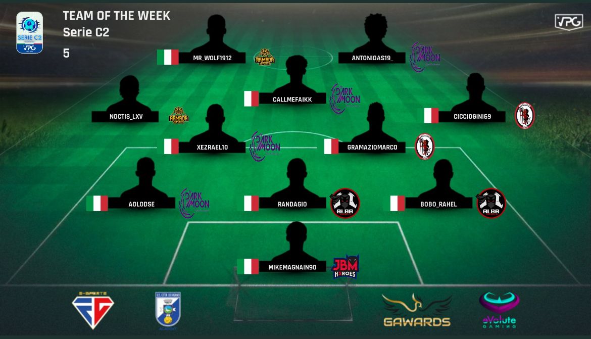 BOCA FOGGIA (@bocafoggia) on Twitter photo Complimenti al nostro capitano <a href="/Gramaziomarco1/">GramazioMarco4</a> e a <a href="/CiccioGiNi69/">⚡CiccioGiNi69⚡</a> per essere stati inseriti nella top 11 della settimana di <a href="/VPG_Italy/">VPG Italy</a> 🔴⚫ Complimenti al nostro capitano <a href="/Gramaziomarco1/">GramazioMarco4</a> e a <a href="/CiccioGiNi69/">⚡CiccioGiNi69⚡</a> per essere stati inseriti nella top 11 della settimana di <a href="/VPG_Italy/">VPG Italy</a> 🔴⚫