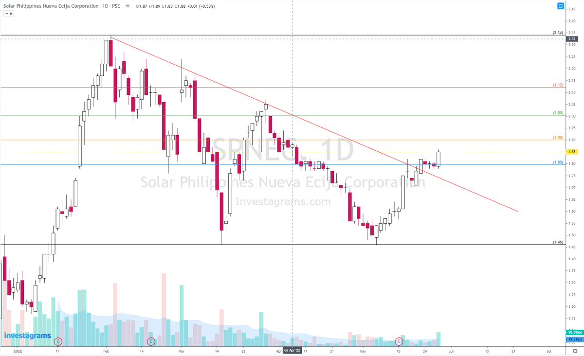 Market Mover tweet media