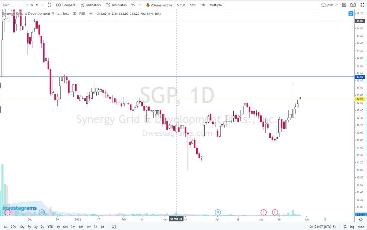 Market Mover tweet media