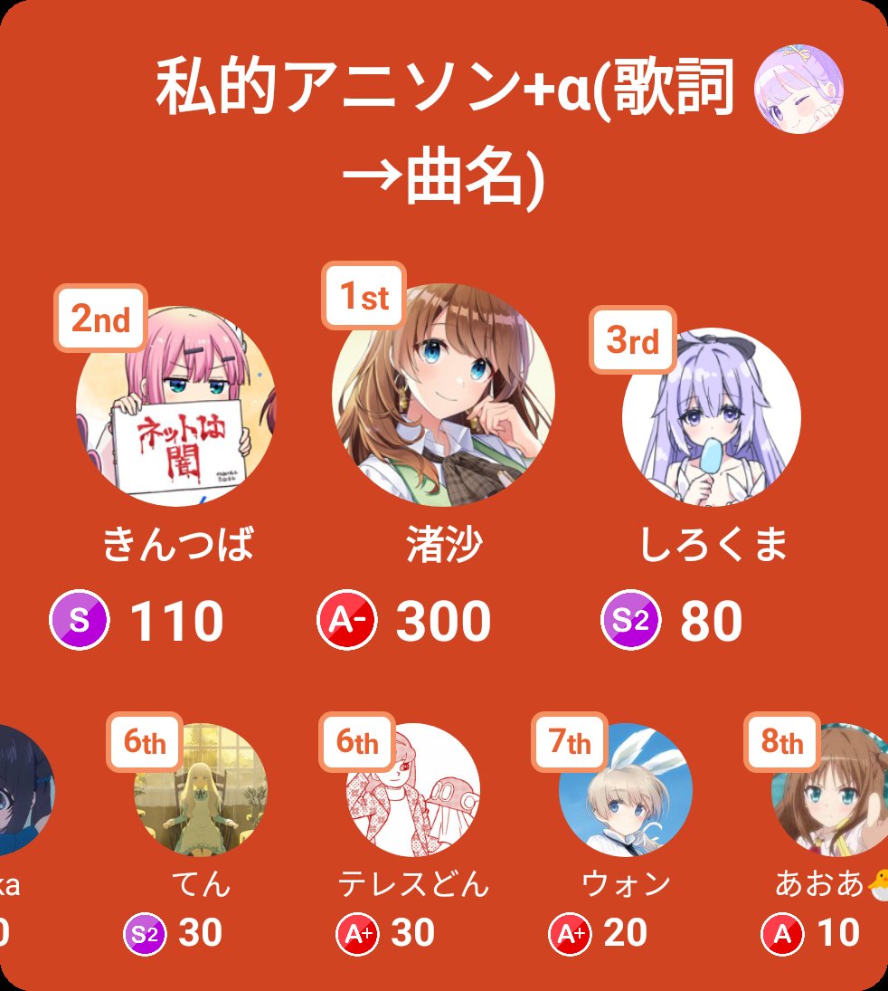 神成ドロンパ 通知来たから参加したけどぽめさんって誰だっけ みんなで早押しクイズで6位入賞 アプリダウンロードはこちらから T Co Gvgarprunv みんはや T Co Lf52cx5kj0 Twitter