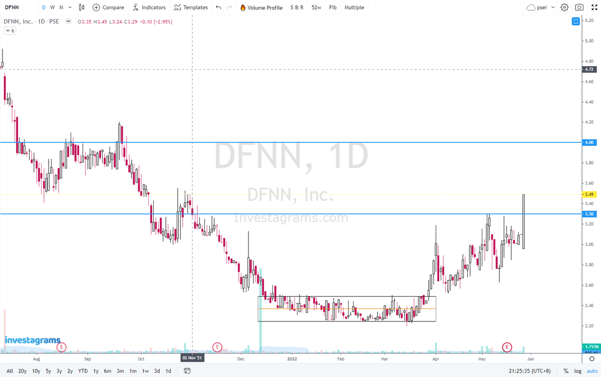 Market Mover tweet media