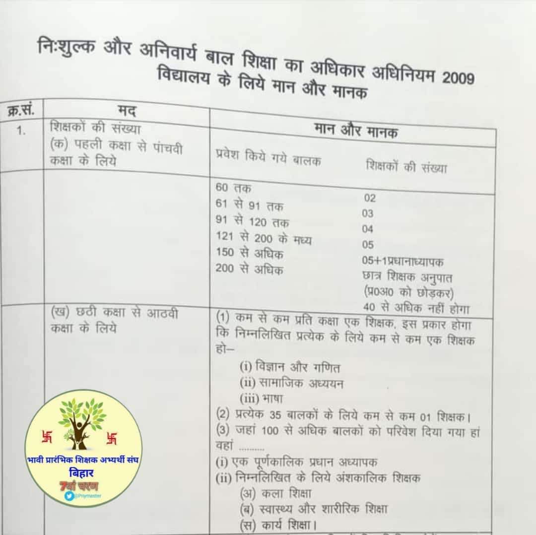 iRajanBhardwaj's tweet photo. 7 वें चरण के लिए सीटों की गणना का गणित 😊 @Priymaster https://t.co/ff3HoSJcsa