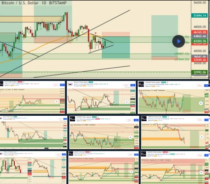 ApexTradingFX's tweet photo. New premium Trading Ideas Group is now LIVE🤑
🚨Over 10 trading setups weekly!🚨
🚨Forex, Crypto and Gold included!🚨
🚨Easy to follow!🚨
🚨All analysis explained!🚨

You can sign up here https://t.co/GisMyoqzKV for only £4.99/month! 

#tradingideas #crypto #analysis #forex https://t.co/3GMuvCaEBS