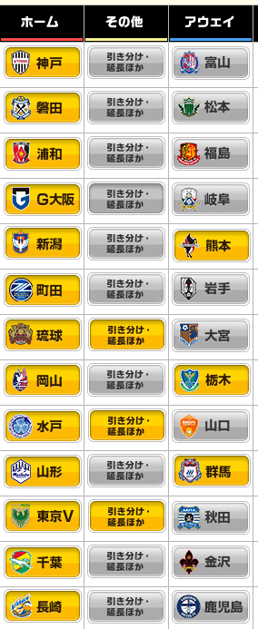 Life__S3's tweet photo. 第1306回 toto予想
前回toto予想２等当選でした。

#toto予想
#サッカー
#第1306回 https://t.co/bMYrtktZHA