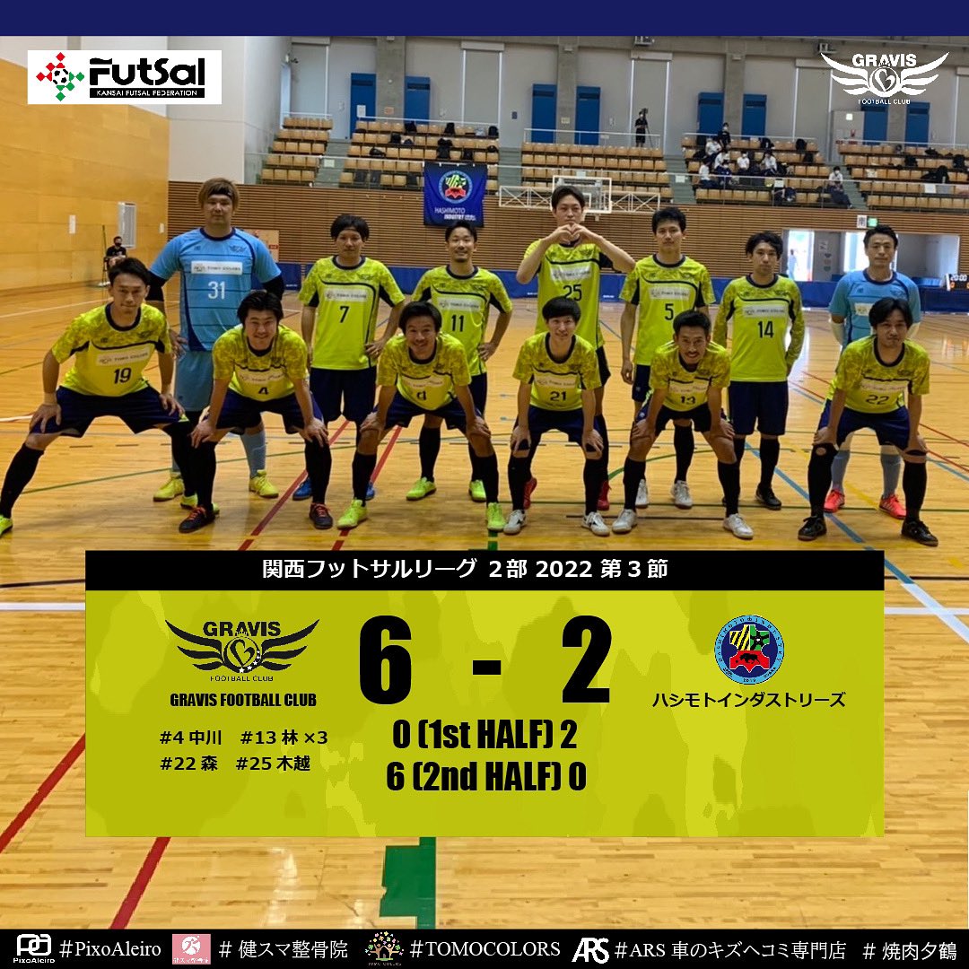 Gravis_fc_top's tweet photo. 【トップチーム試合結果】
関西フットサルリーグ2部 2022
第3節
vs ハシモトインダストリーズ(大阪)

前半　0-2
後半　6-0
合計　6-2  勝ち
【得点者】#4中川 #13林×3 #22森 #25木越

ハシモトインダストリーズ大阪のみなさん、運営スタッフの方々ありがとうございました！ https://t.co/sOV9m80X2b
