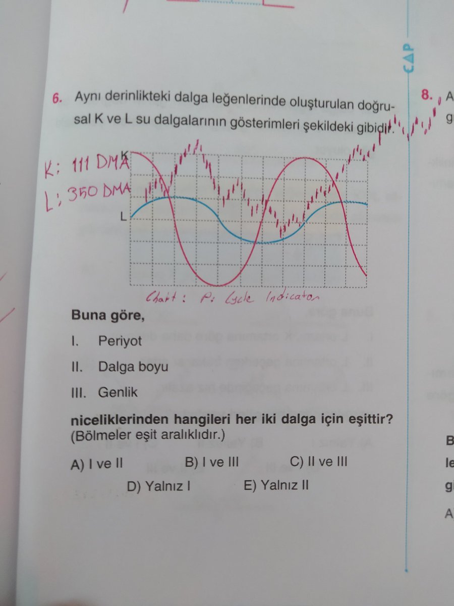 hareketli ortalamaları bir tek ben mi görüyorum? <a href="/coinmuhendisi/"></a> <a href="/paramuhendisim/">Para Mühendisi</a>